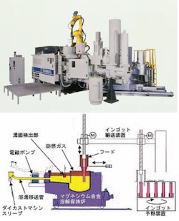 SHIBAURA MACHINE VIETNAM CO., LTD. | Fact-Link Viet Nam