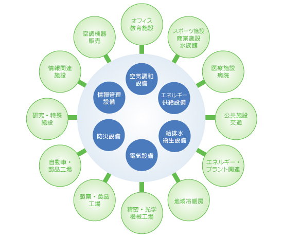 新菱ベトナムコーポレーション SHINRYO VIETNAM CORPORATION | Fact-Link Viet Nam