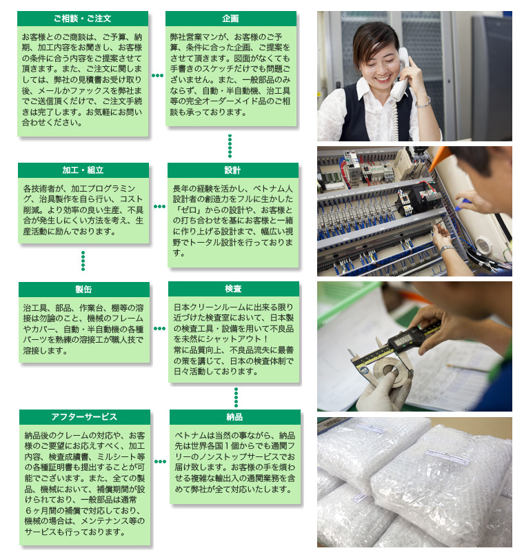 シオガイ精機ベトナム (Shiogaiseiki Vietnam Co.,Ltd.) SHIOGAISEIKI VIETNAM CO., LTD. | Fact-Link Viet Nam
