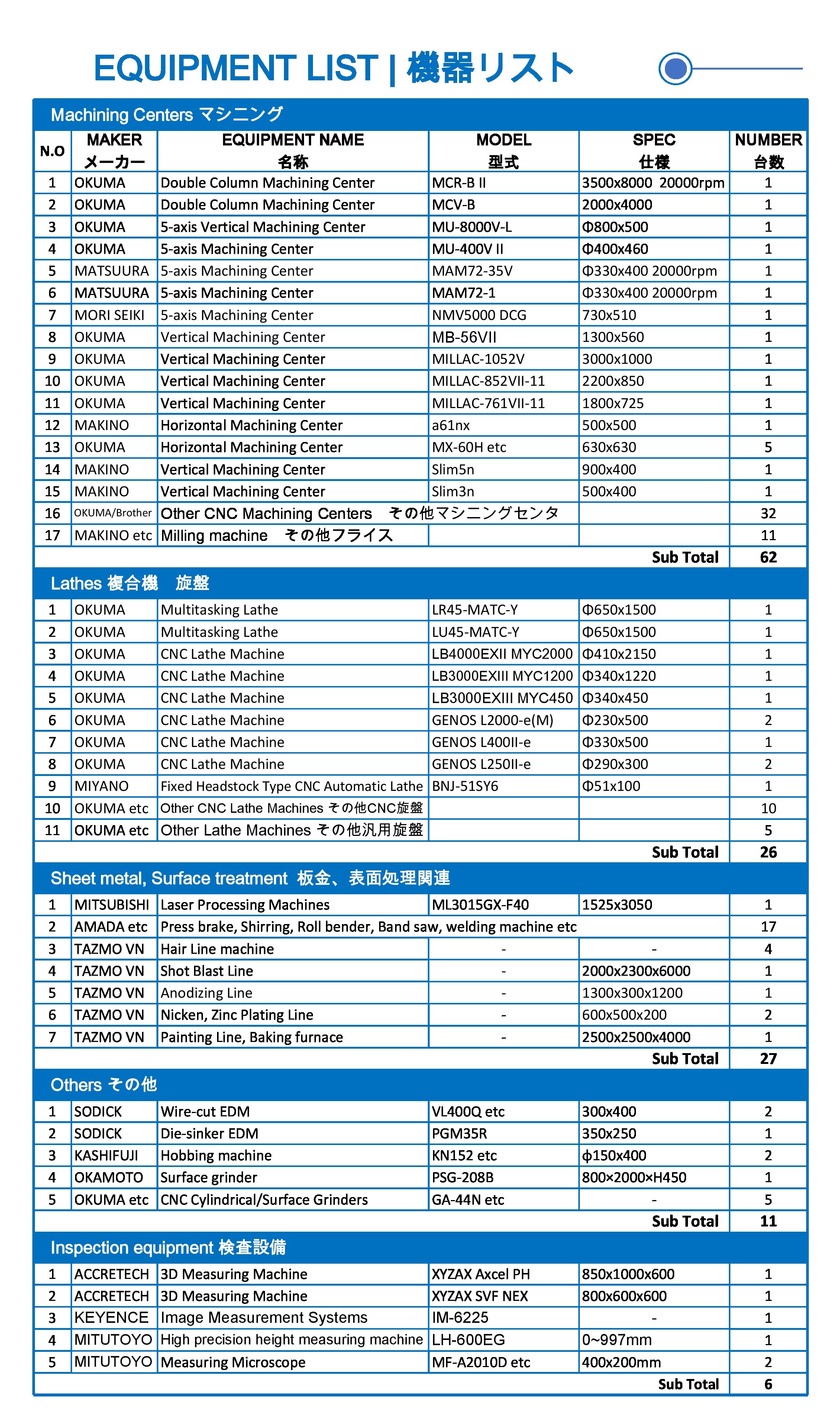 Công ty TNHH TAZMO VIỆT NAM TAZMO VIETNAM Co.,Ltd. | Fact-Link Viet Nam