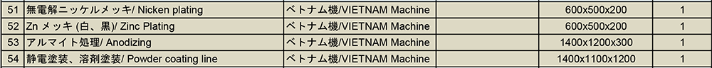 タツモ ベトナム TAZMO VIETNAM Co.,Ltd. | Fact-Link Viet Nam