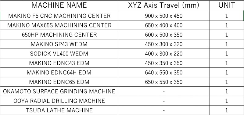TSM テクノロジーベトナム有限会社 TSM  TECHNOLOGY  VIETNAM CO.,LTD | Fact-Link Viet Nam