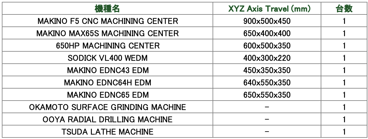 TSM テクノロジーベトナム有限会社 TSM  TECHNOLOGY  VIETNAM CO.,LTD | Fact-Link Viet Nam