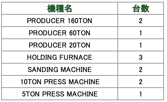 TSM テクノロジーベトナム有限会社 TSM  TECHNOLOGY  VIETNAM CO.,LTD | Fact-Link Viet Nam
