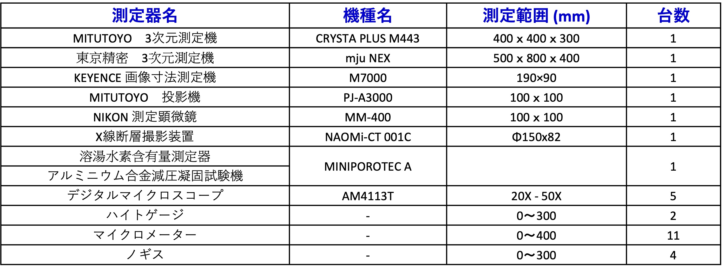 TSM テクノロジーベトナム有限会社 TSM  TECHNOLOGY  VIETNAM CO.,LTD | Fact-Link Viet Nam