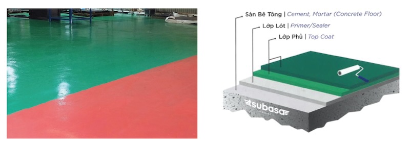 CÔNG TY TNHH SƠN TSUBASA TSUBASA PAINT CO., LTD. | Fact-Link Viet Nam