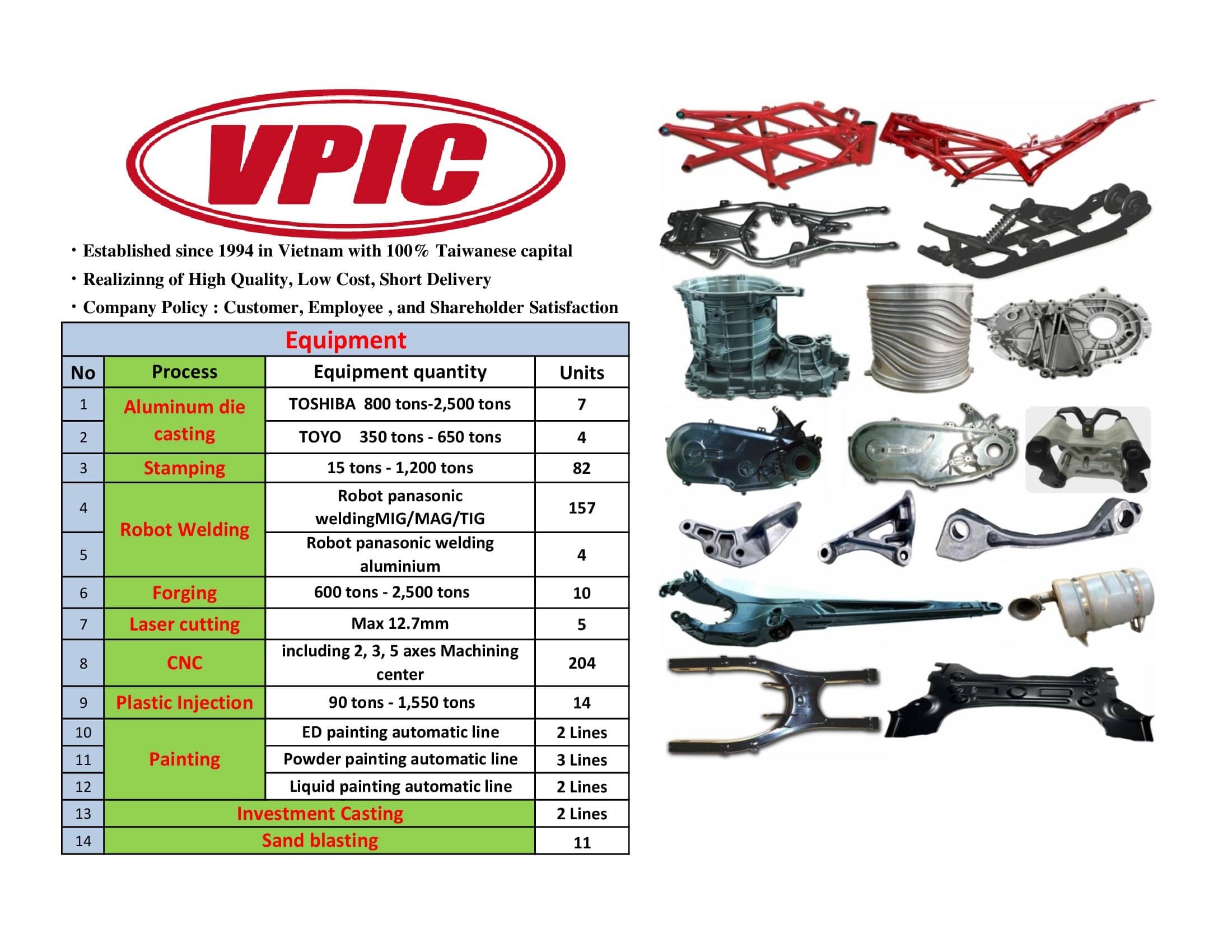 Vietnam Precision Industrial Joint Stock Company  (通称VPIC) Vietnam Precision Industrial JSC (VPIC) | Fact-Link Viet Nam