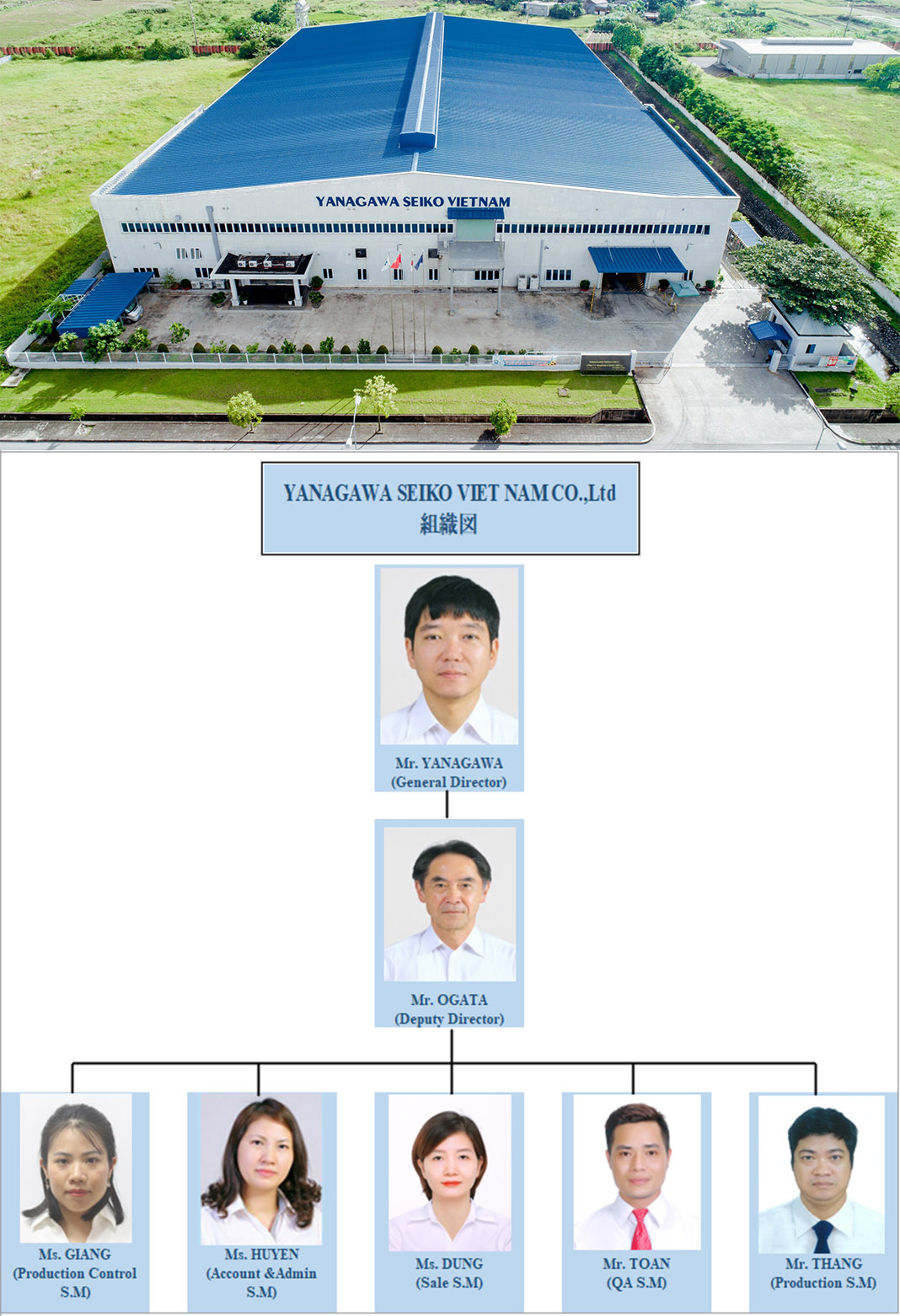 Company Profile | YANAGAWA SEIKO VIETNAM | Specialist of precision cutting  for automobile-related parts and OA equipment-related parts