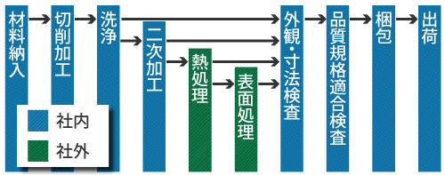 YANAGAWA SEIKO VIETNAM CO.,LTD. | Fact-Link Viet Nam