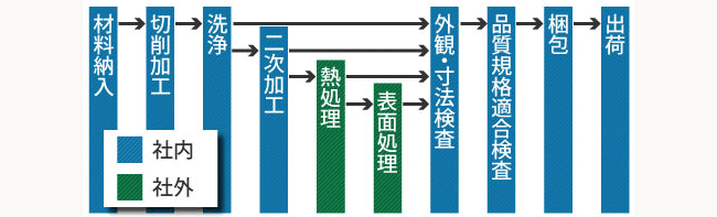 YANAGAWA SEIKO VIETNAM CO.,LTD. | Fact-Link Viet Nam