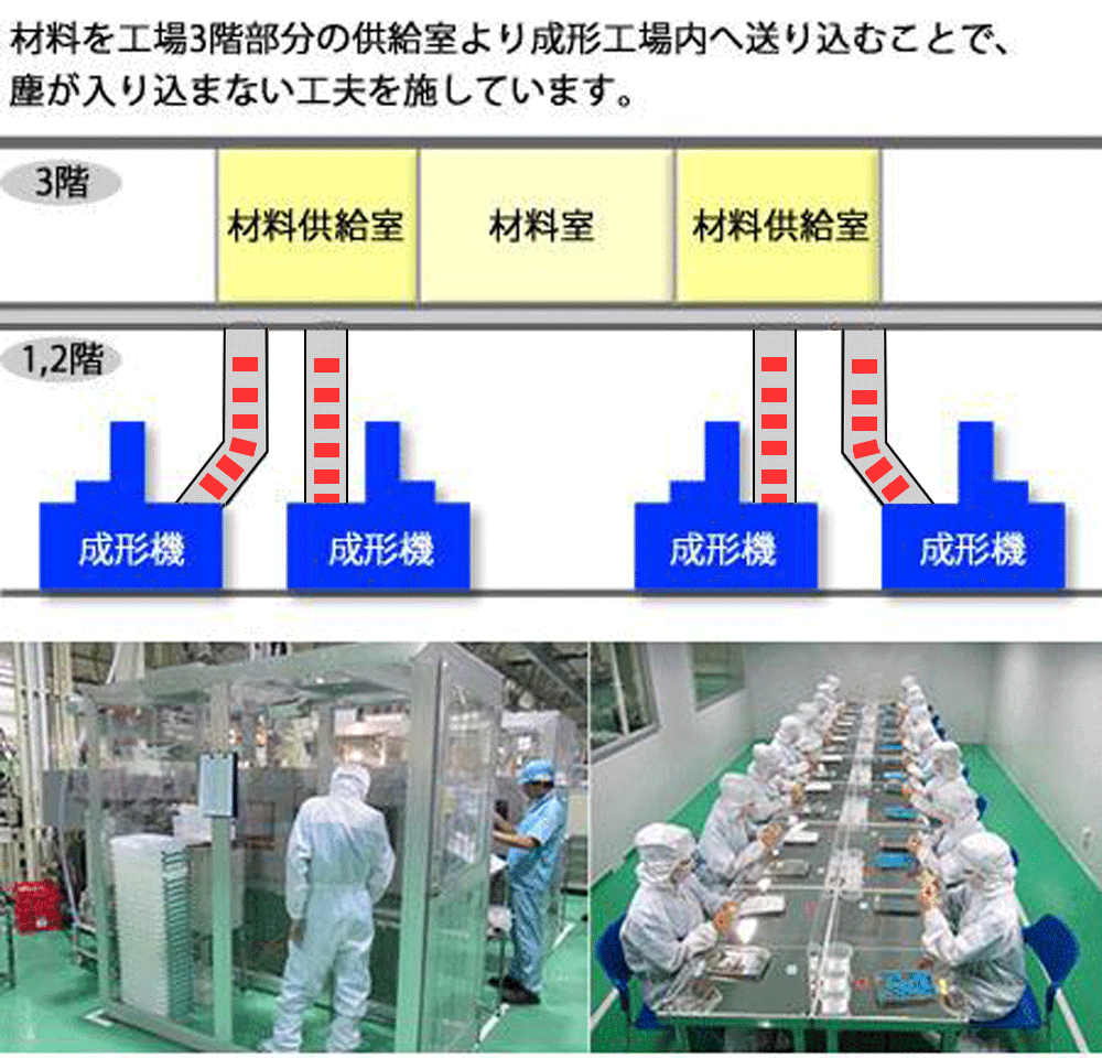 ユウワベトナム YUWA VIETNAM CO.,LTD | Fact-Link Viet Nam