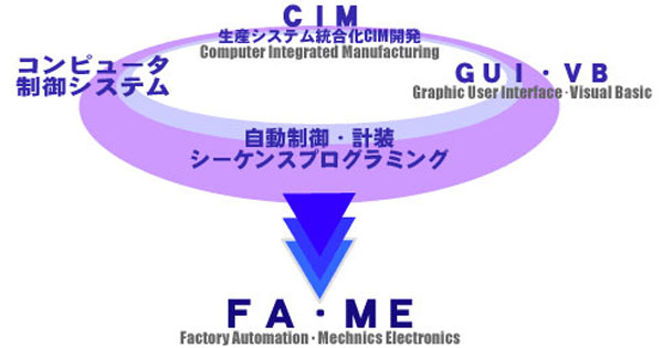 【N】五十鈴テック ベトナム