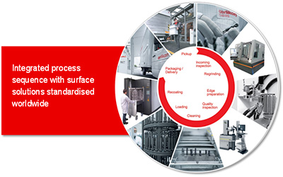OERLIKON BALZERS COATING VIETNAM CO., LTD