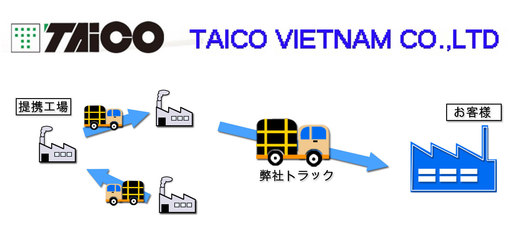 TAICO VIETNAM CO.,LTD